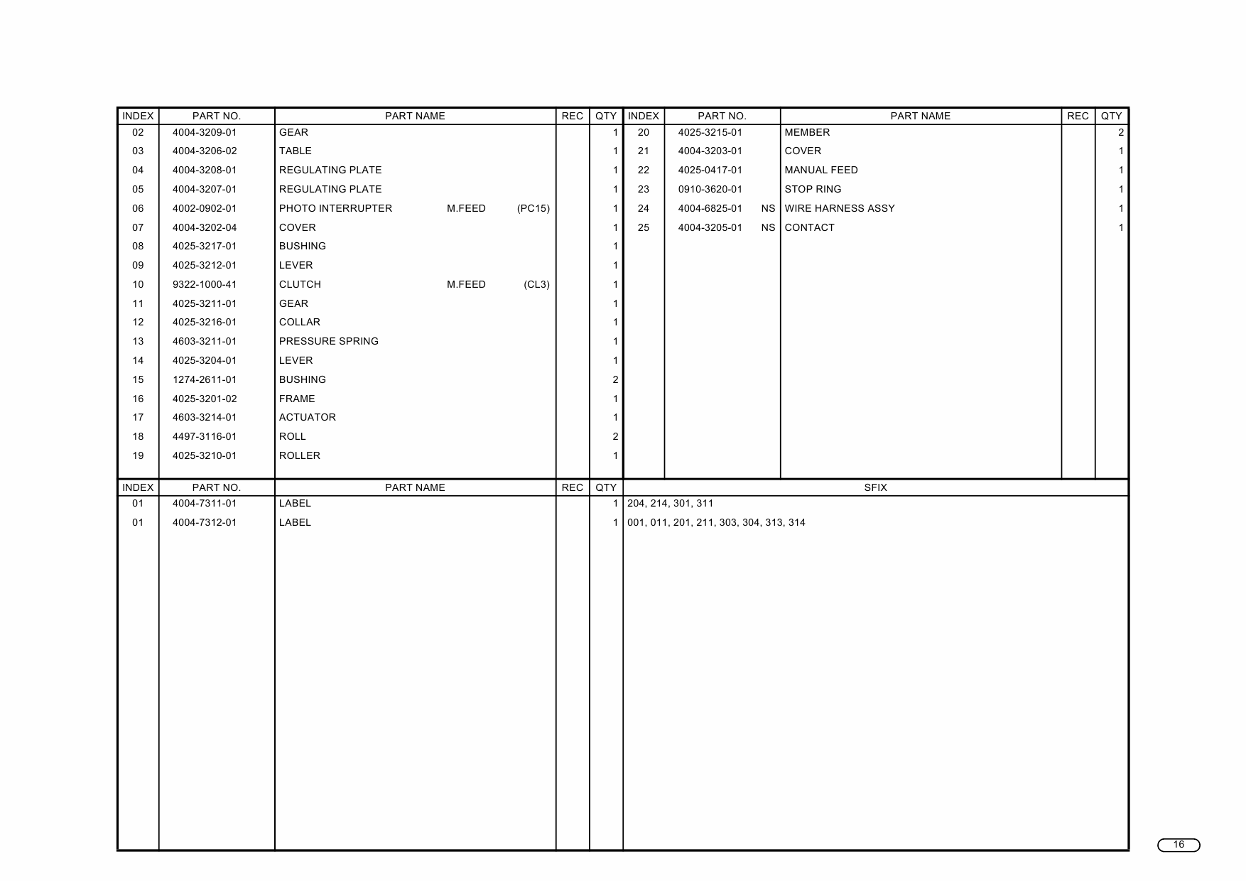 Konica-Minolta MINOLTA CF2002 3102 Parts Manual-3